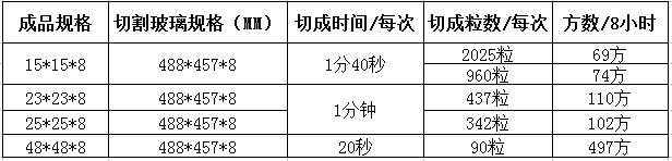 玻璃（lí）自動下片機