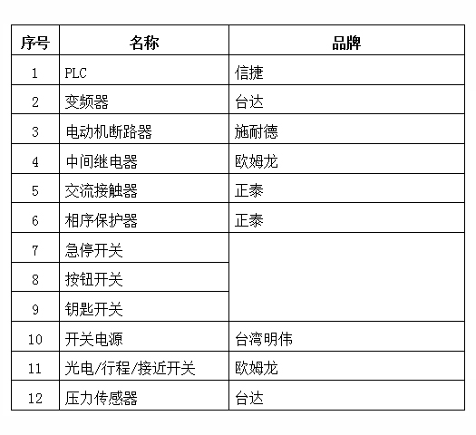 玻璃切割（gē）機